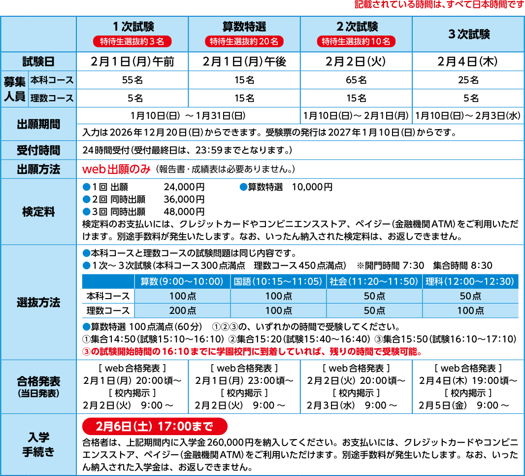 入試要項